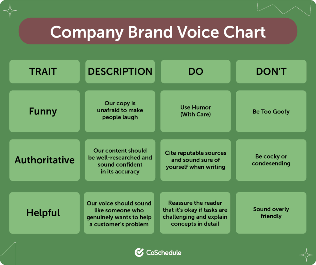 company brand voice chart