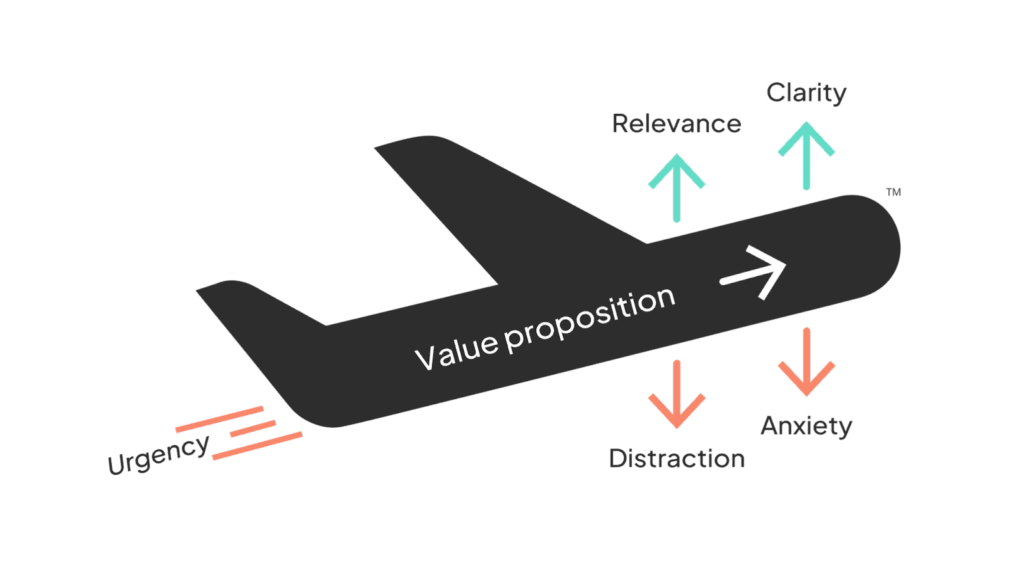 lift model illustration