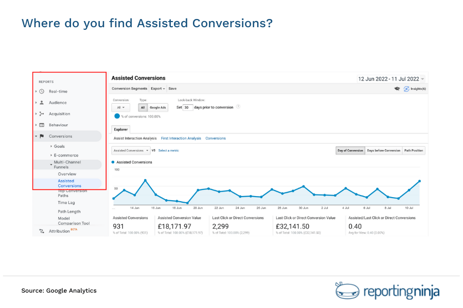 Assisted Conversions GA4 b